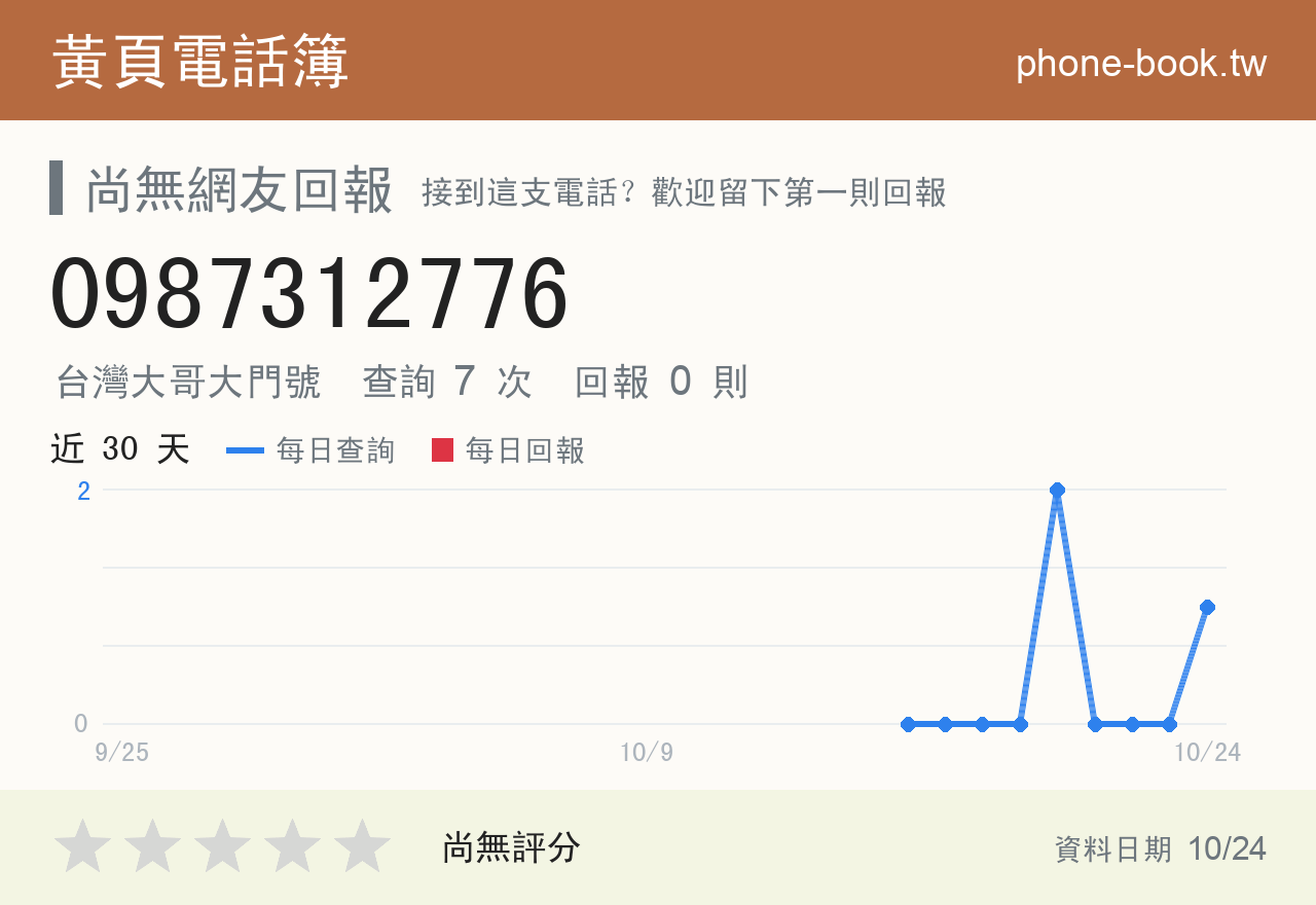 0987312776 評分卡：查詢 7 次、網友回報 0 則