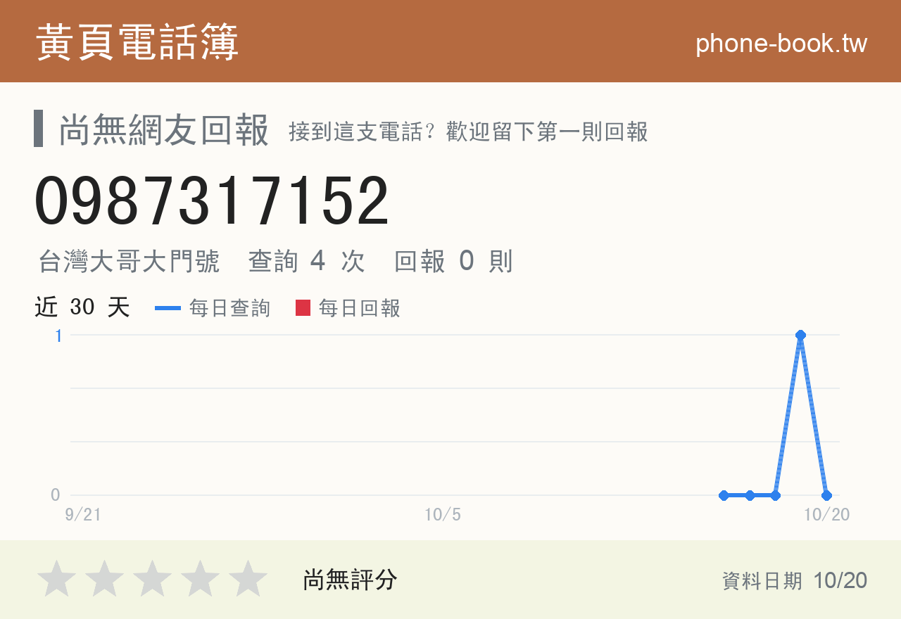 0987317152 評分卡：查詢 4 次、網友回報 0 則