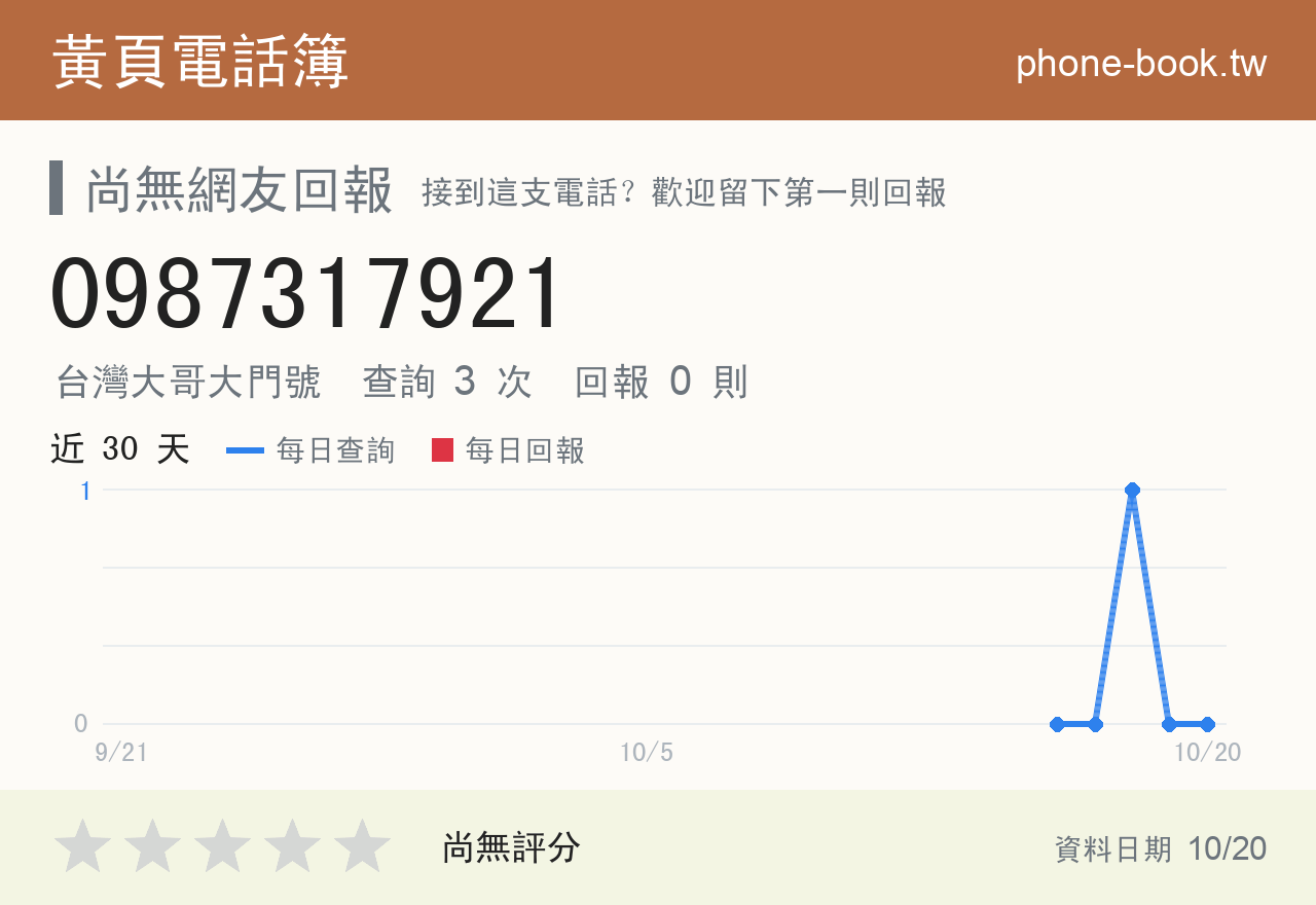 0987317921 評分卡：查詢 3 次、網友回報 0 則