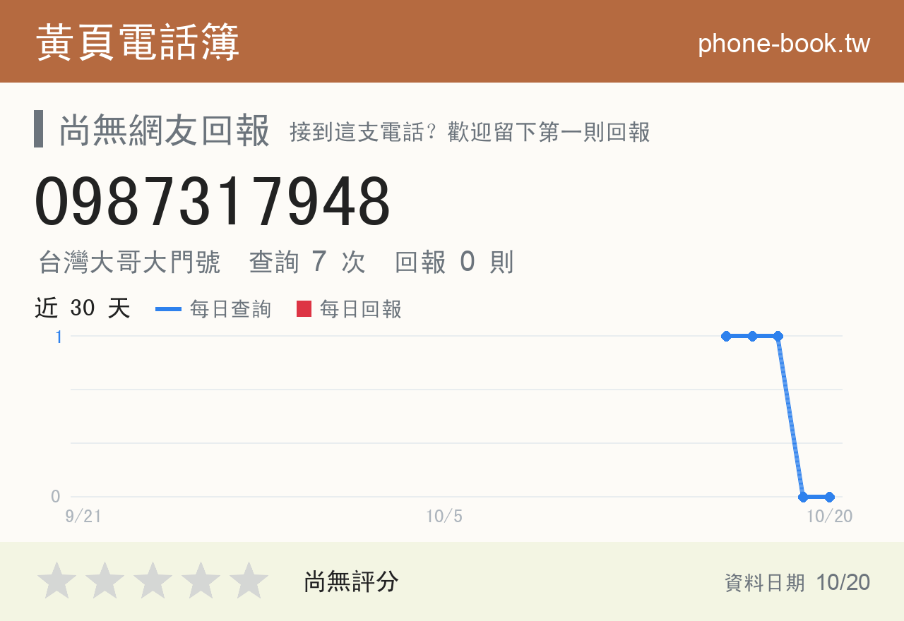 0987317948 評分卡：查詢 7 次、網友回報 0 則