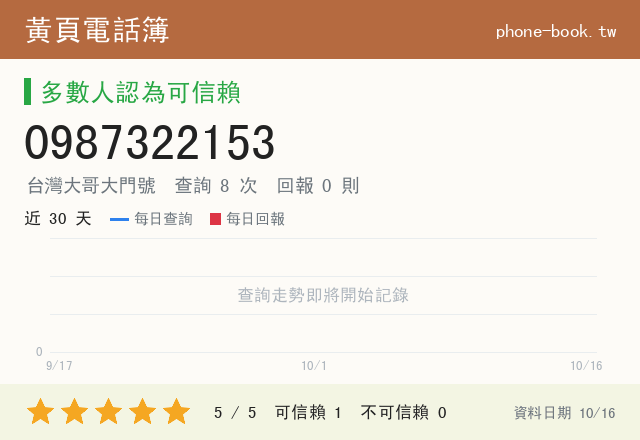 0987322153 評分卡：查詢 7 次、網友回報 0 則