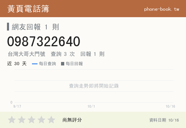0987322640 評分卡：查詢 3 次、網友回報 1 則