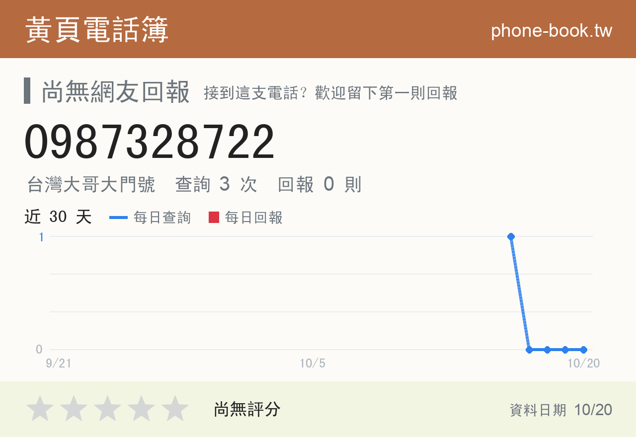 0987328722 評分卡：查詢 3 次、網友回報 0 則
