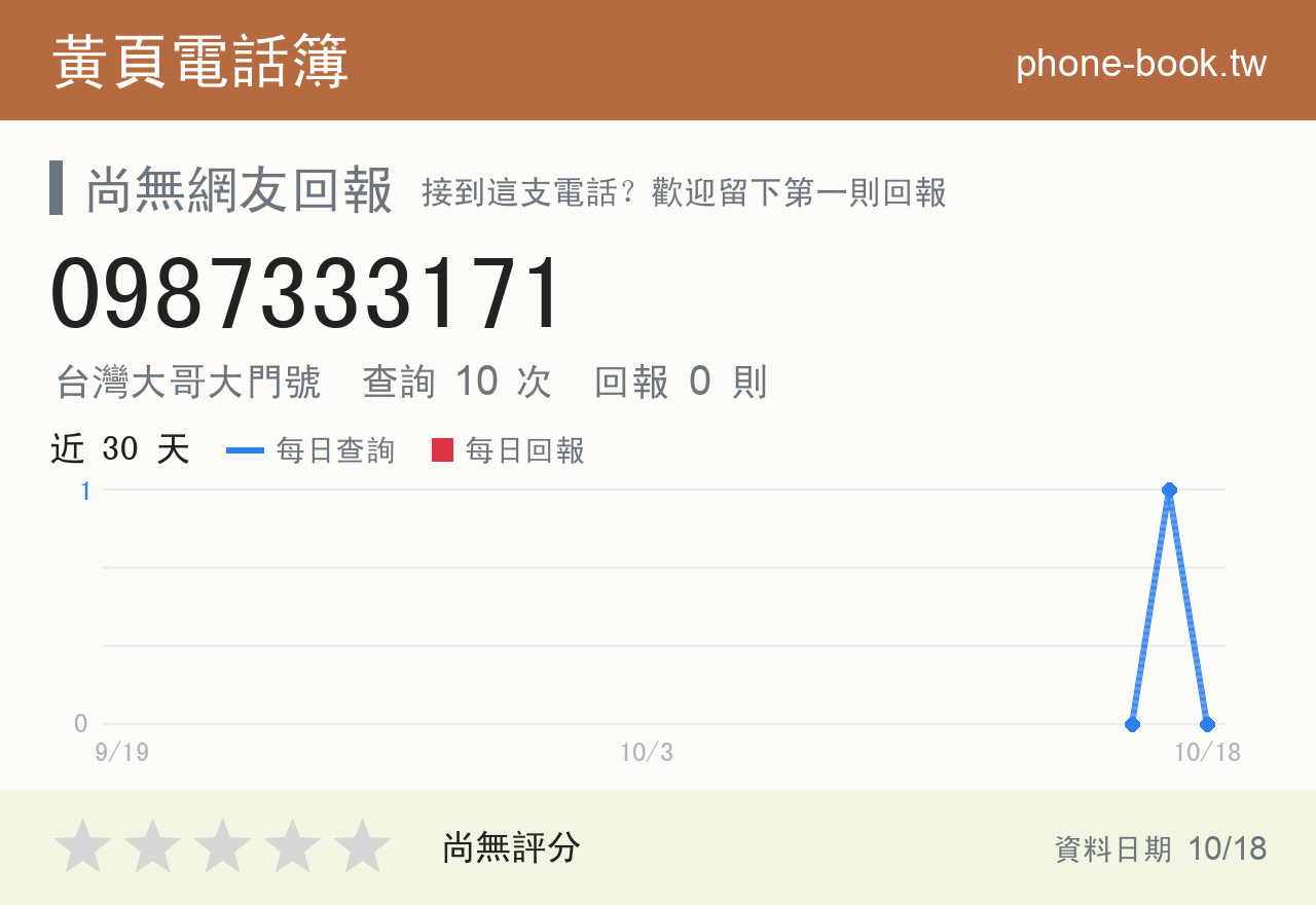 0987333171 評分卡：查詢 10 次、網友回報 0 則