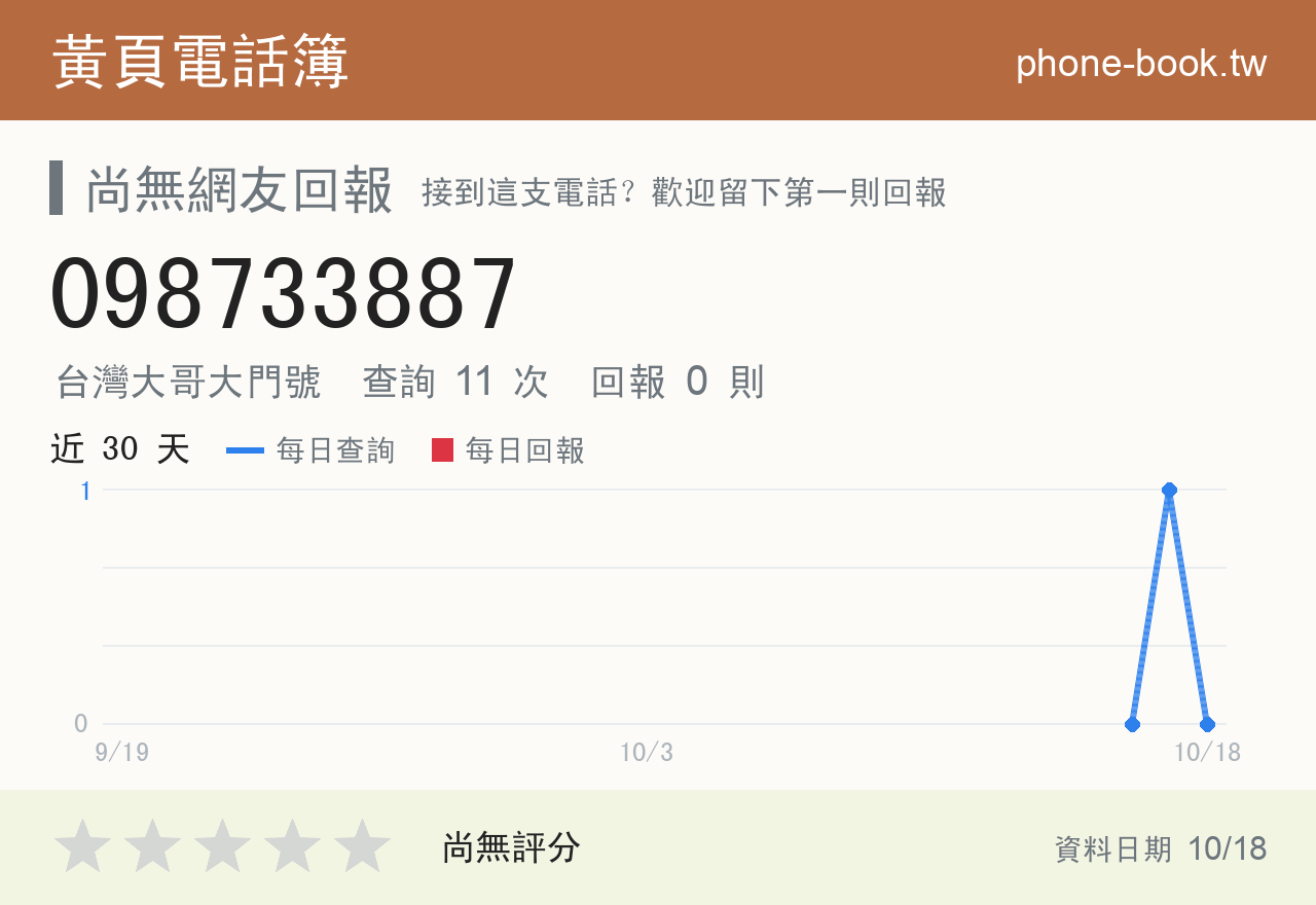 098733887 評分卡：查詢 11 次、網友回報 0 則