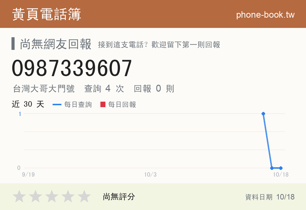 0987339607 評分卡：查詢 4 次、網友回報 0 則