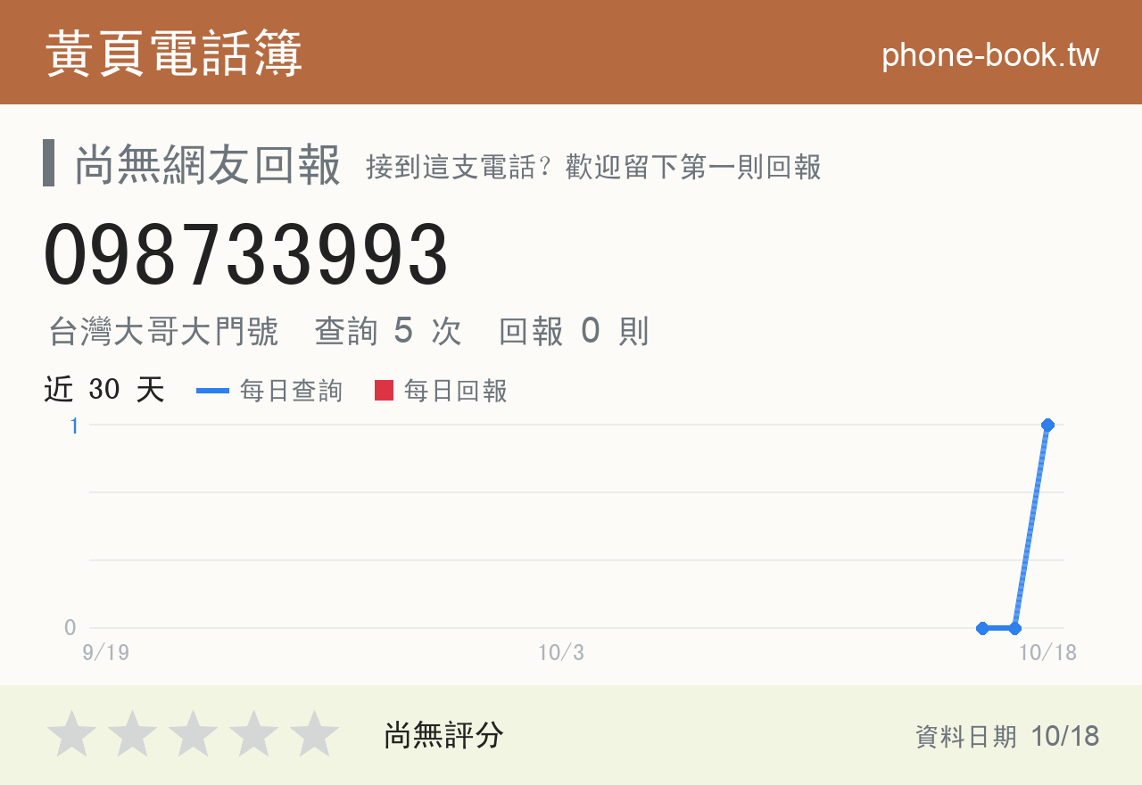 098733993 評分卡：查詢 5 次、網友回報 0 則