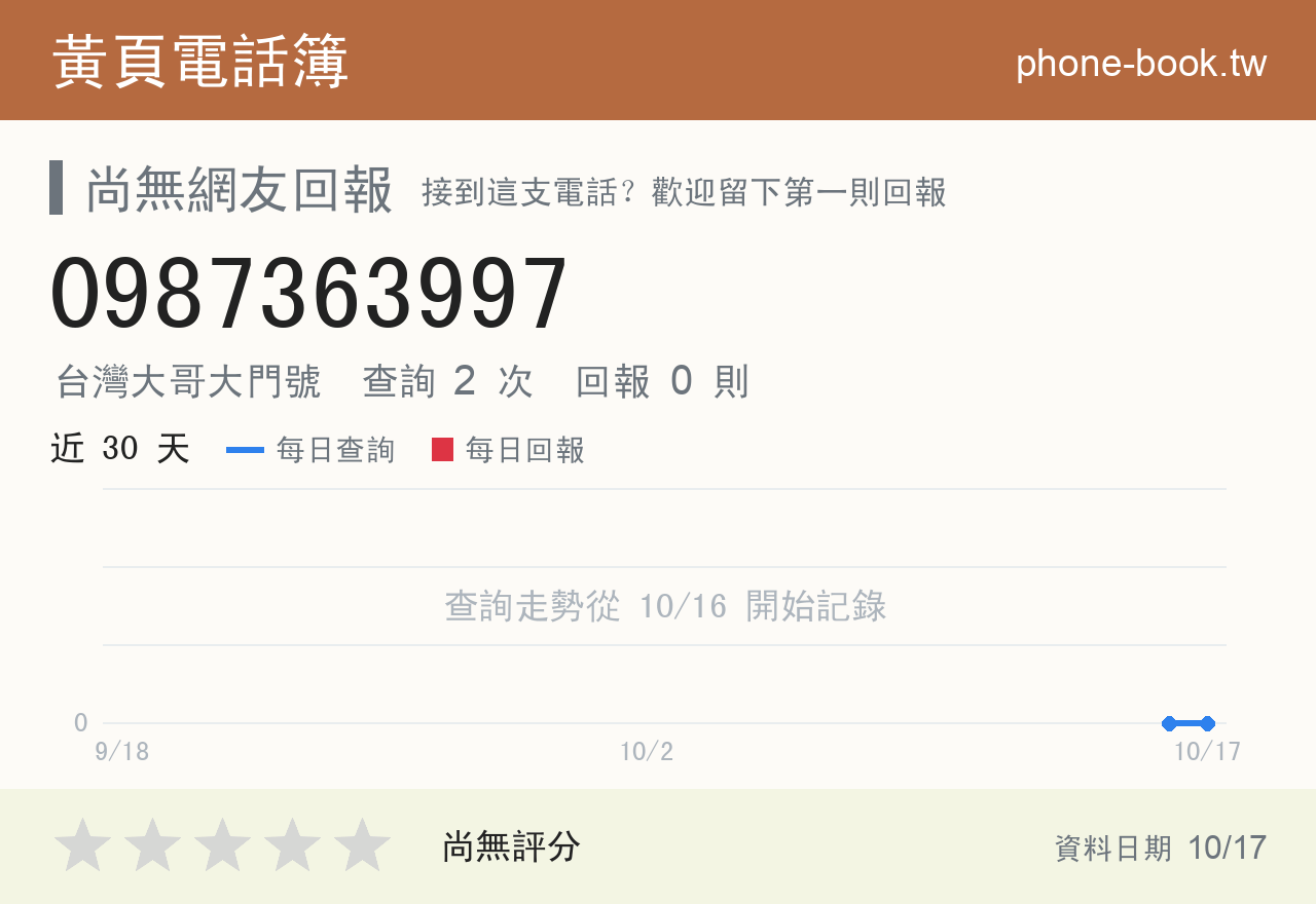 0987363997 評分卡：查詢 2 次、網友回報 0 則