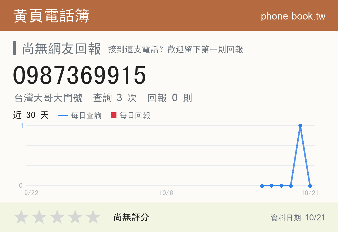 0987369915 評分卡：查詢 3 次、網友回報 0 則
