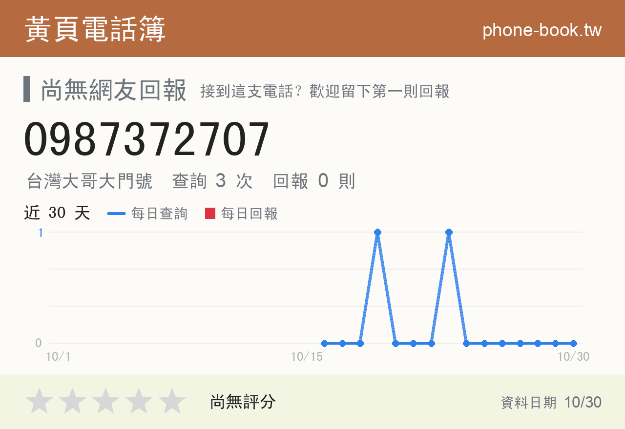 0987372707 評分卡：查詢 3 次、網友回報 0 則