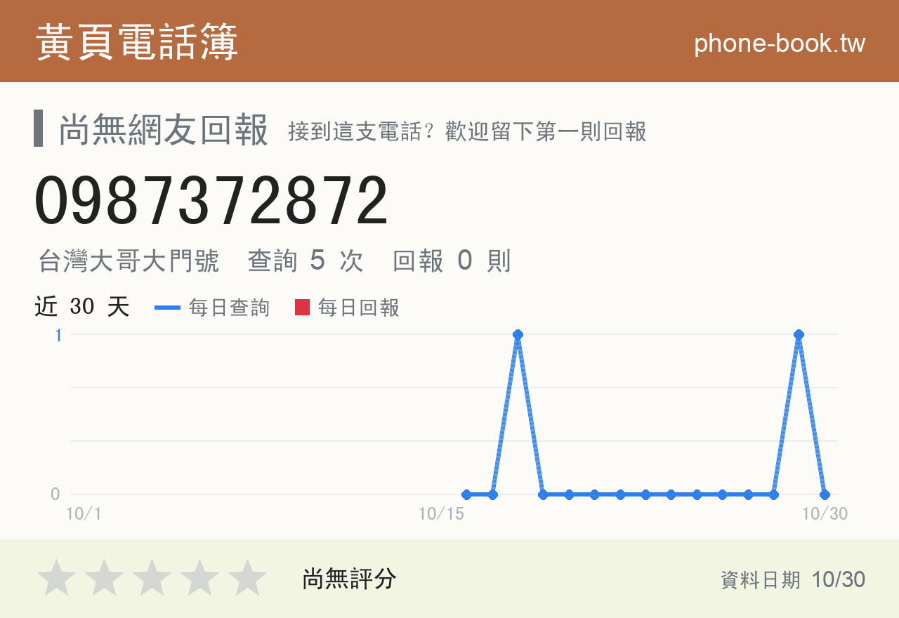 0987372872 評分卡：查詢 5 次、網友回報 0 則