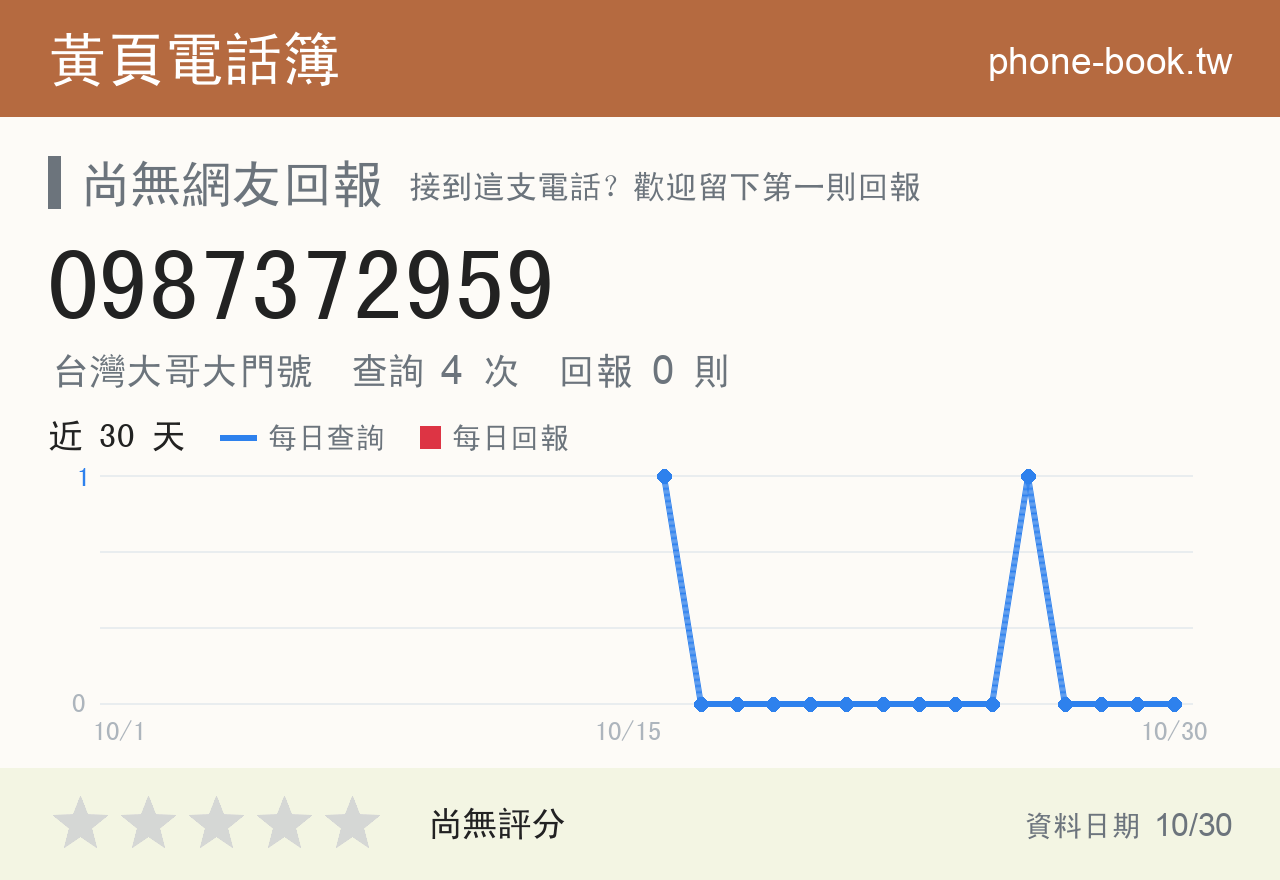 0987372959 評分卡：查詢 4 次、網友回報 0 則