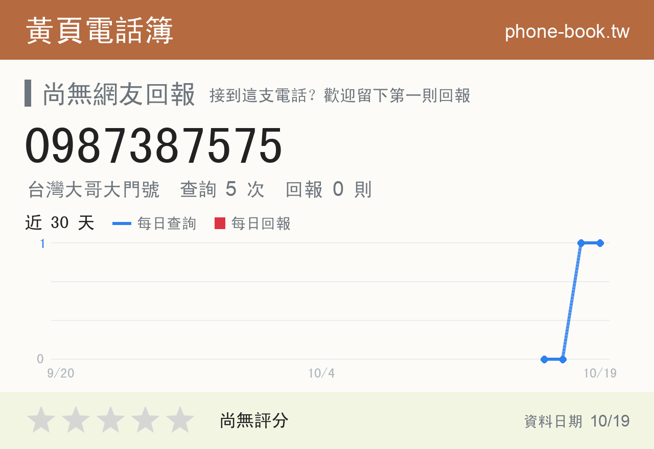 0987387575 評分卡：查詢 5 次、網友回報 0 則