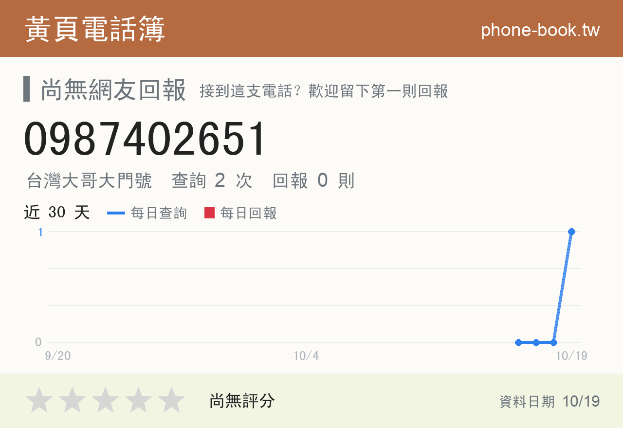 0987402651 評分卡：查詢 2 次、網友回報 0 則
