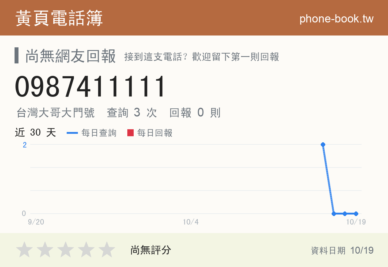 0987411111 評分卡：查詢 3 次、網友回報 0 則