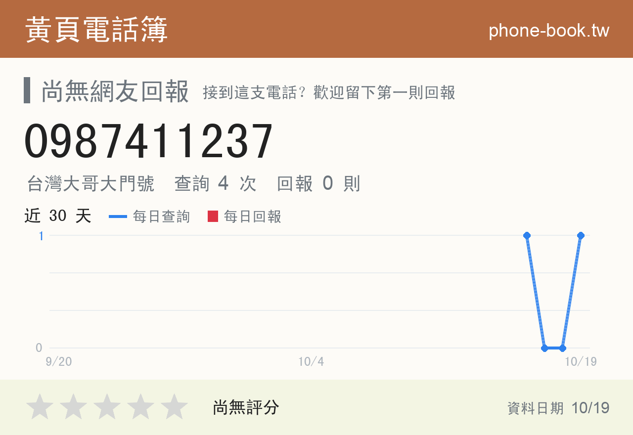 0987411237 評分卡：查詢 4 次、網友回報 0 則