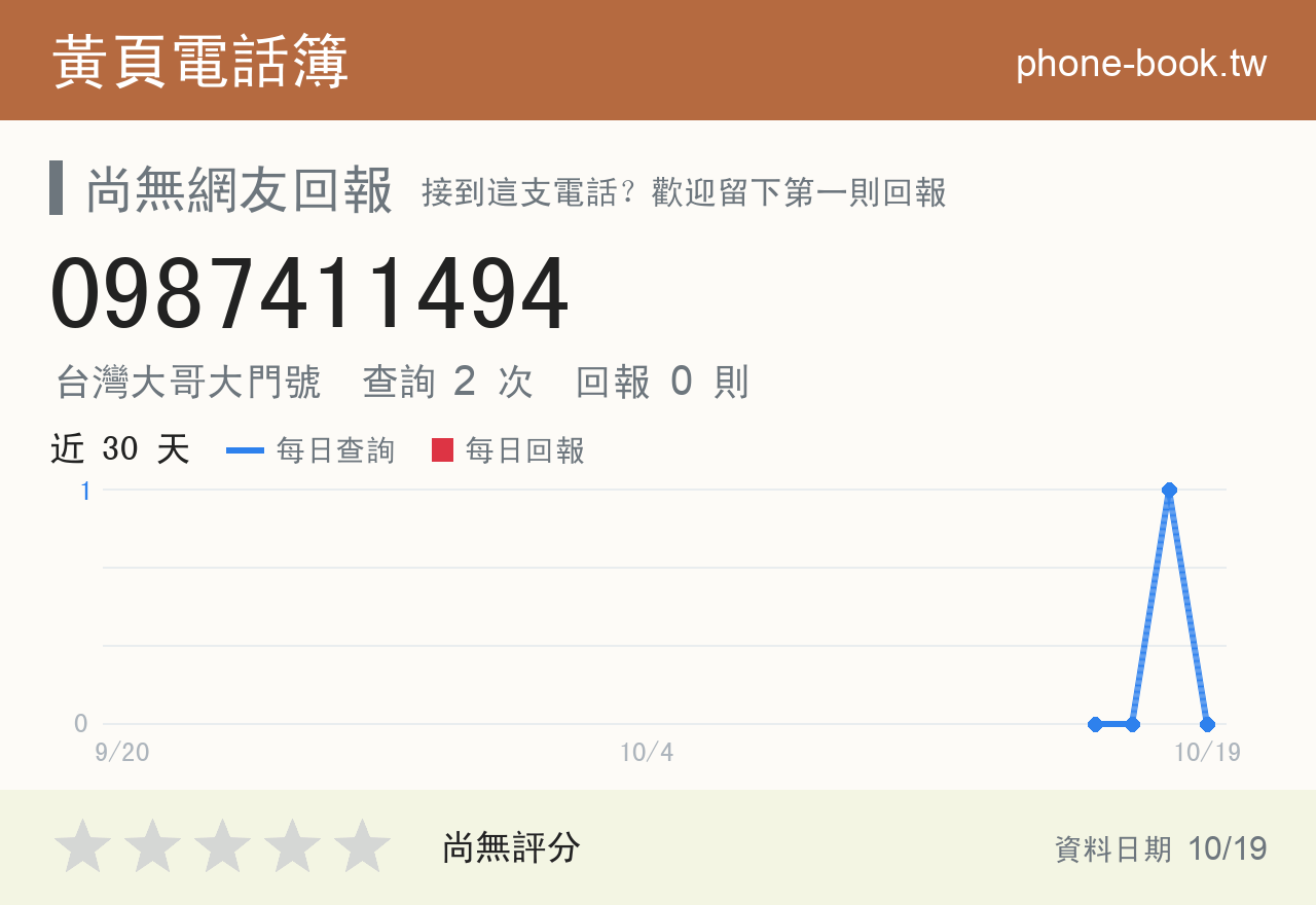 0987411494 評分卡：查詢 2 次、網友回報 0 則