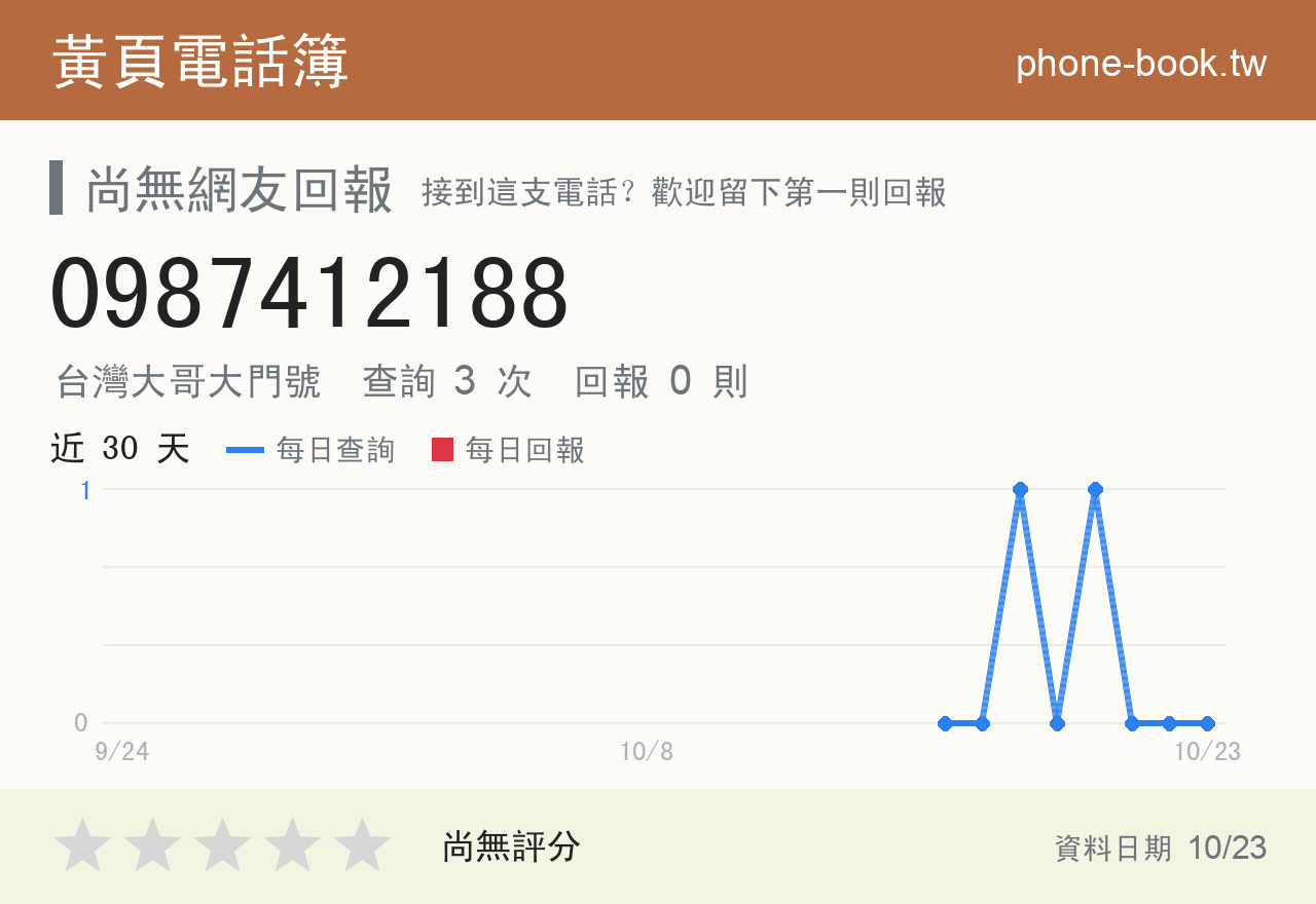 0987412188 評分卡：查詢 3 次、網友回報 0 則