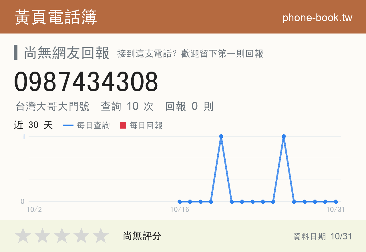 0987434308 評分卡：查詢 10 次、網友回報 0 則