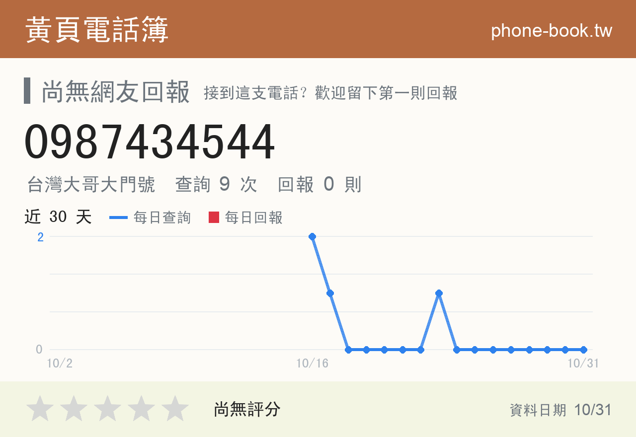 0987434544 評分卡：查詢 9 次、網友回報 0 則
