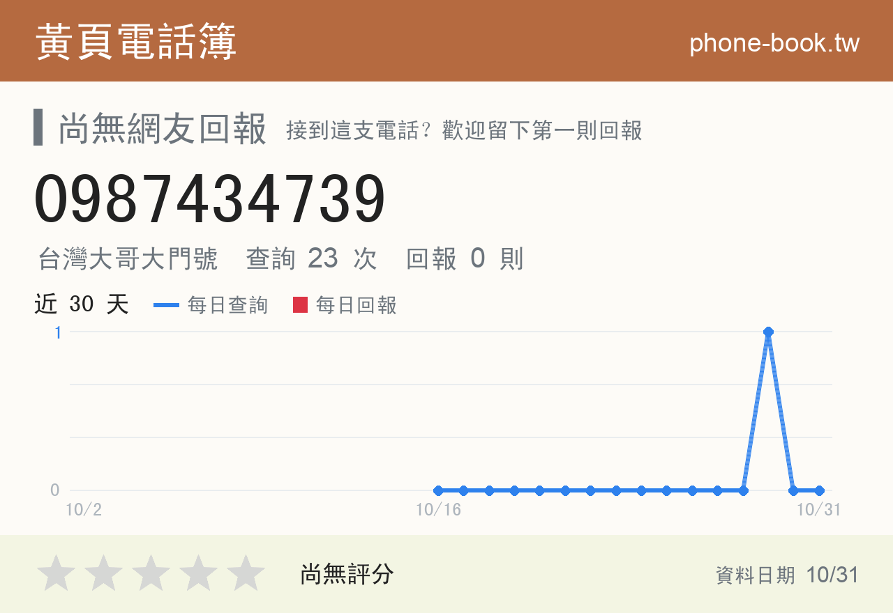 0987434739 評分卡：查詢 23 次、網友回報 0 則