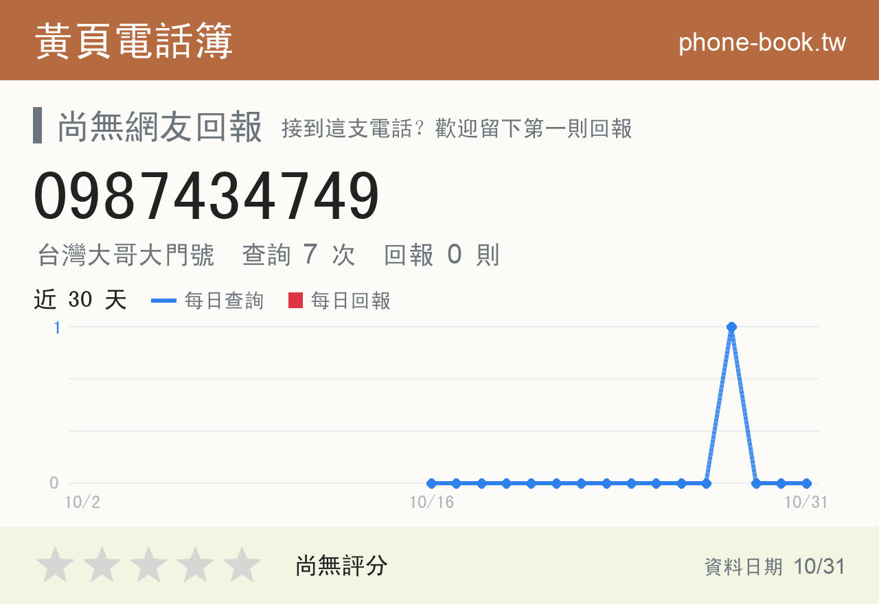 0987434749 評分卡：查詢 7 次、網友回報 0 則