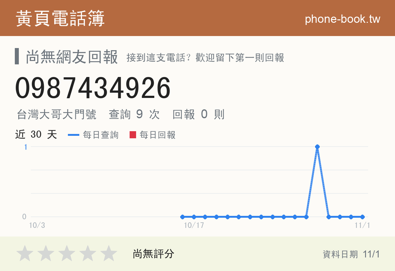 0987434926 評分卡：查詢 9 次、網友回報 0 則