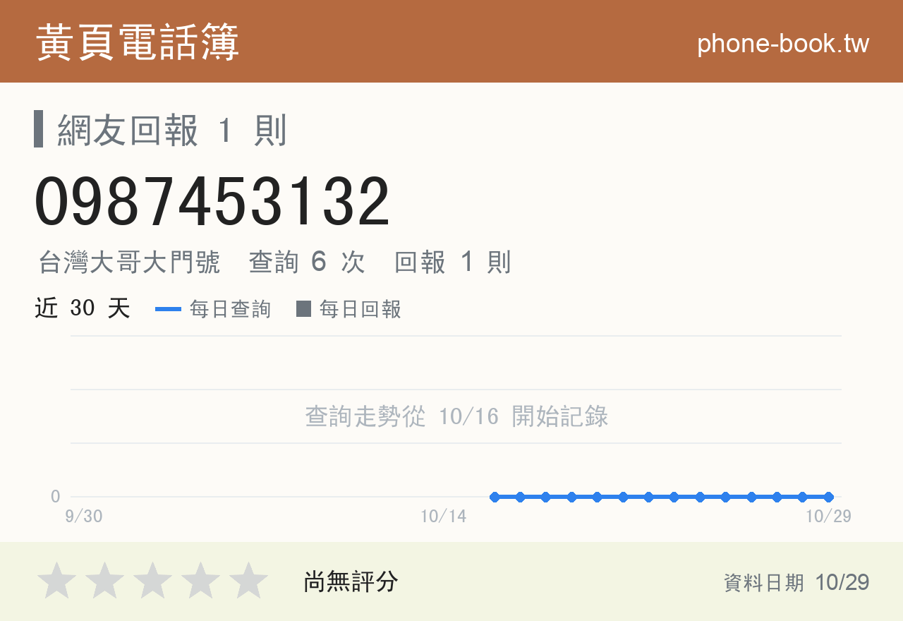 0987453132 評分卡：查詢 6 次、網友回報 1 則