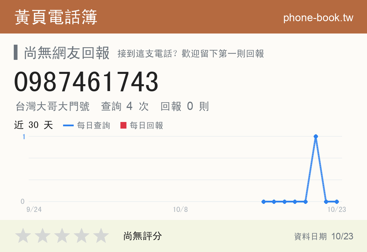 0987461743 評分卡：查詢 4 次、網友回報 0 則