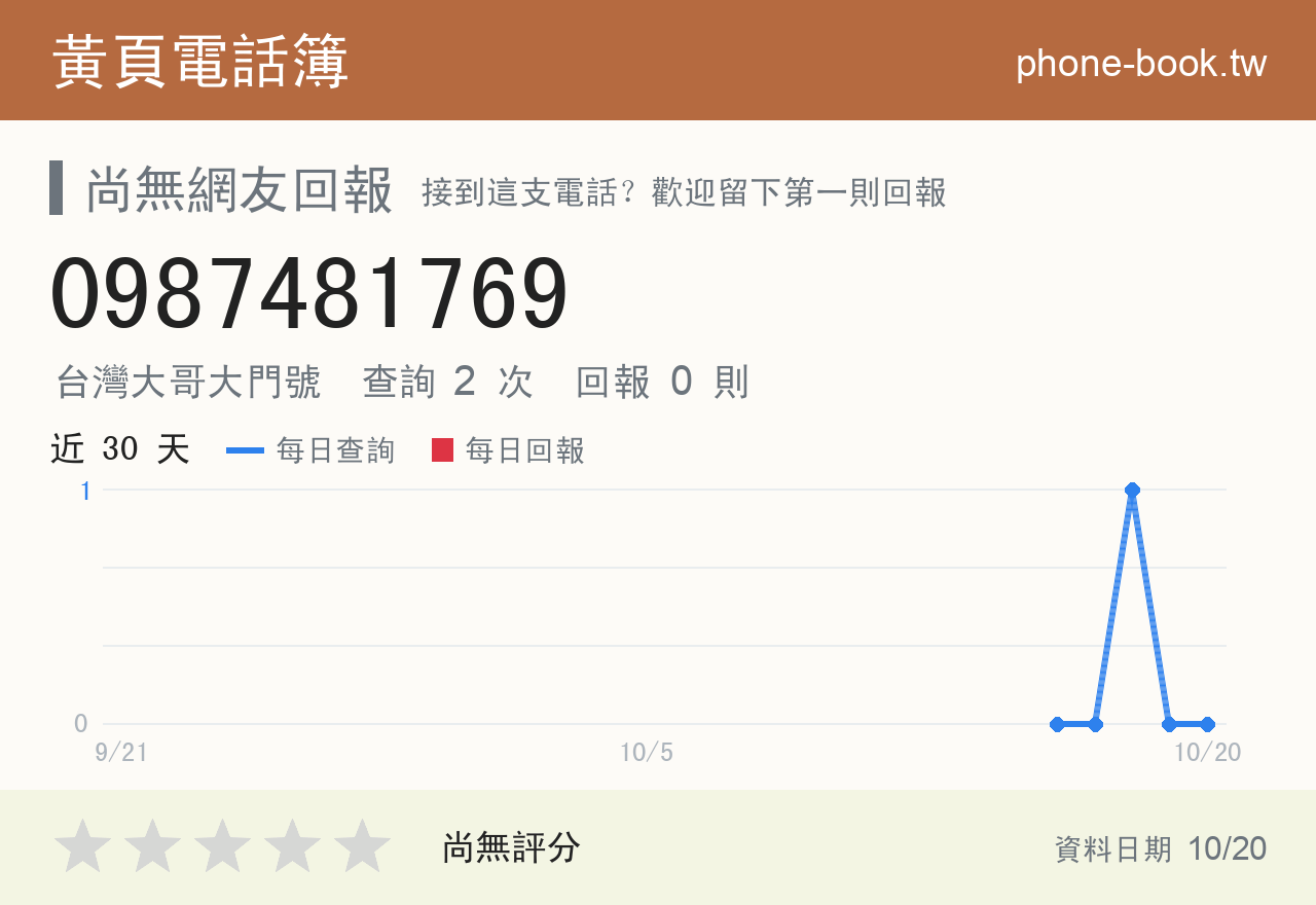 0987481769 評分卡：查詢 2 次、網友回報 0 則