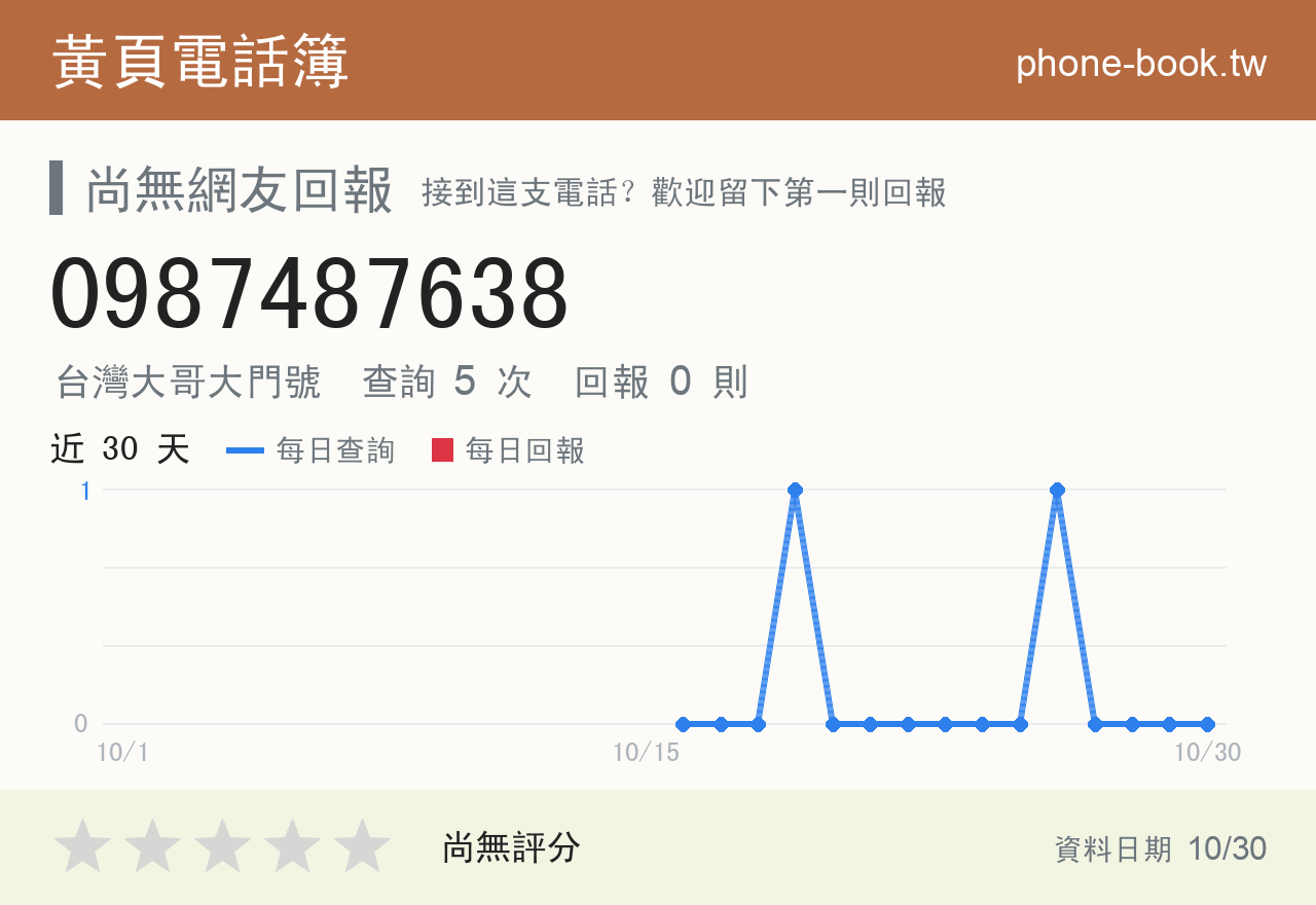0987487638 評分卡：查詢 5 次、網友回報 0 則