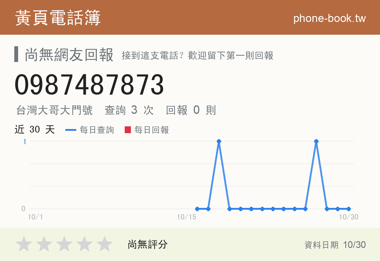 0987487873 評分卡：查詢 3 次、網友回報 0 則