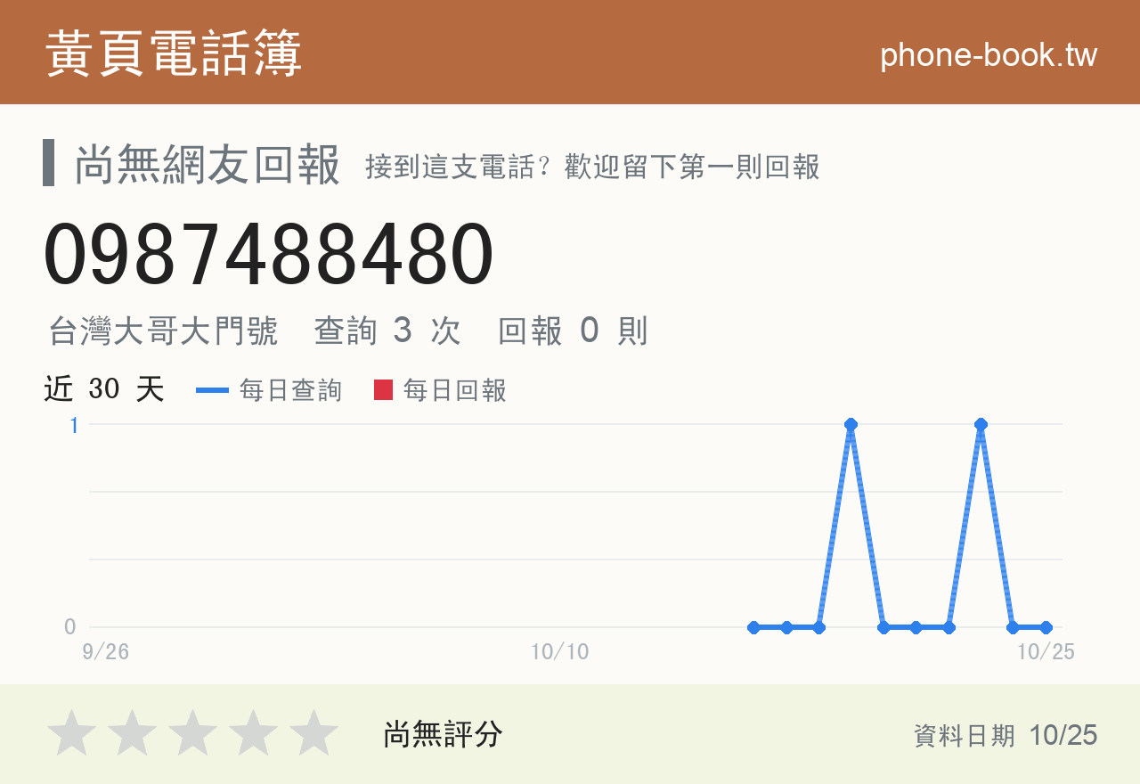 0987488480 評分卡：查詢 3 次、網友回報 0 則