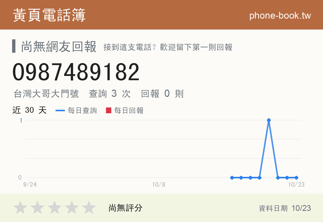 0987489182 評分卡：查詢 3 次、網友回報 0 則
