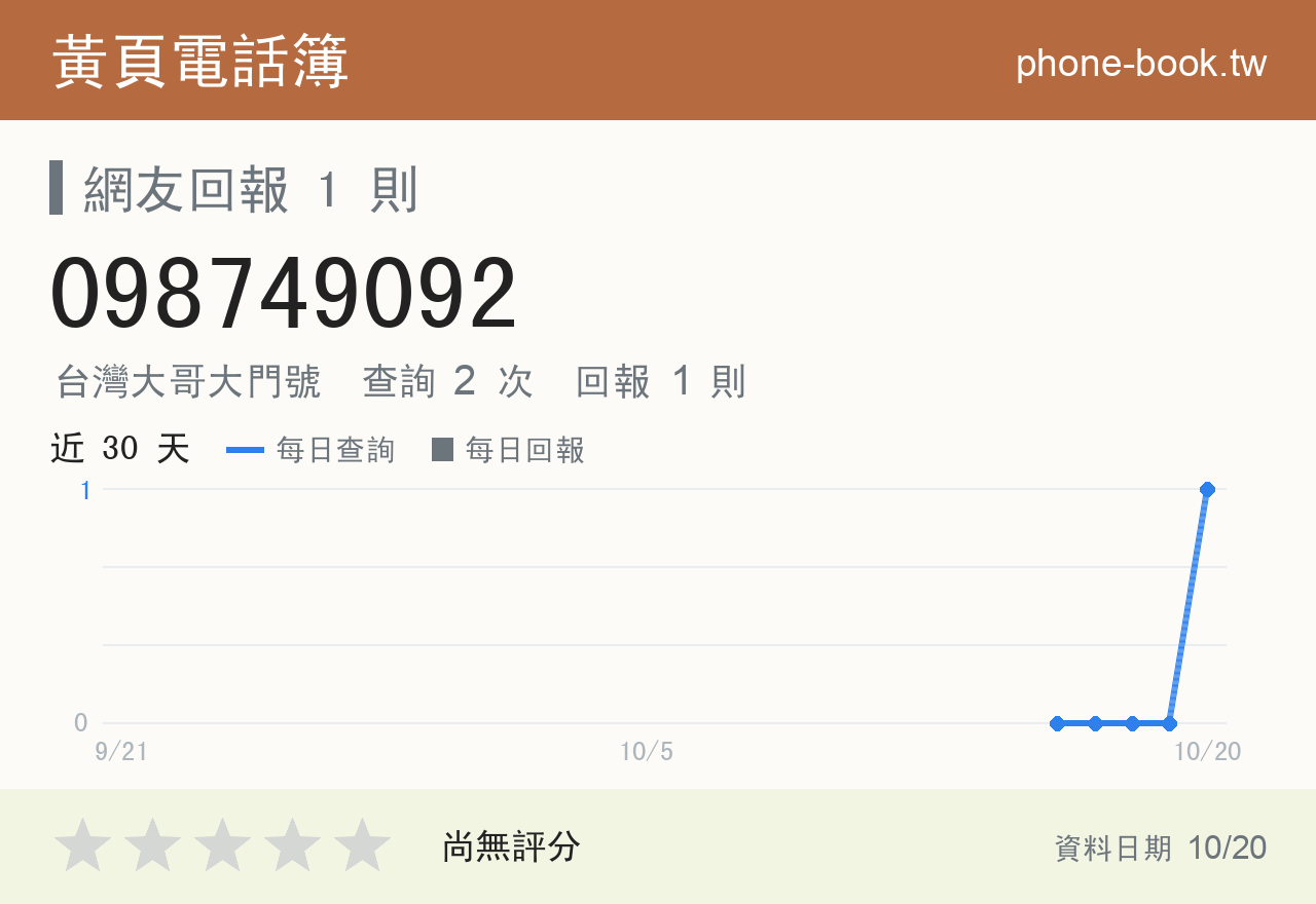 098749092 評分卡：查詢 2 次、網友回報 1 則