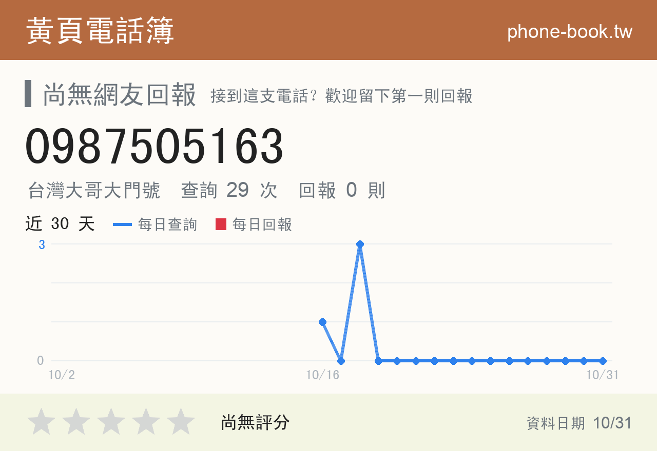 0987505163 評分卡：查詢 29 次、網友回報 0 則