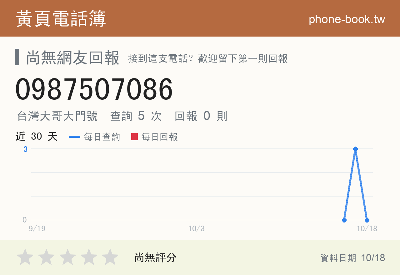 0987507086 評分卡：查詢 5 次、網友回報 0 則