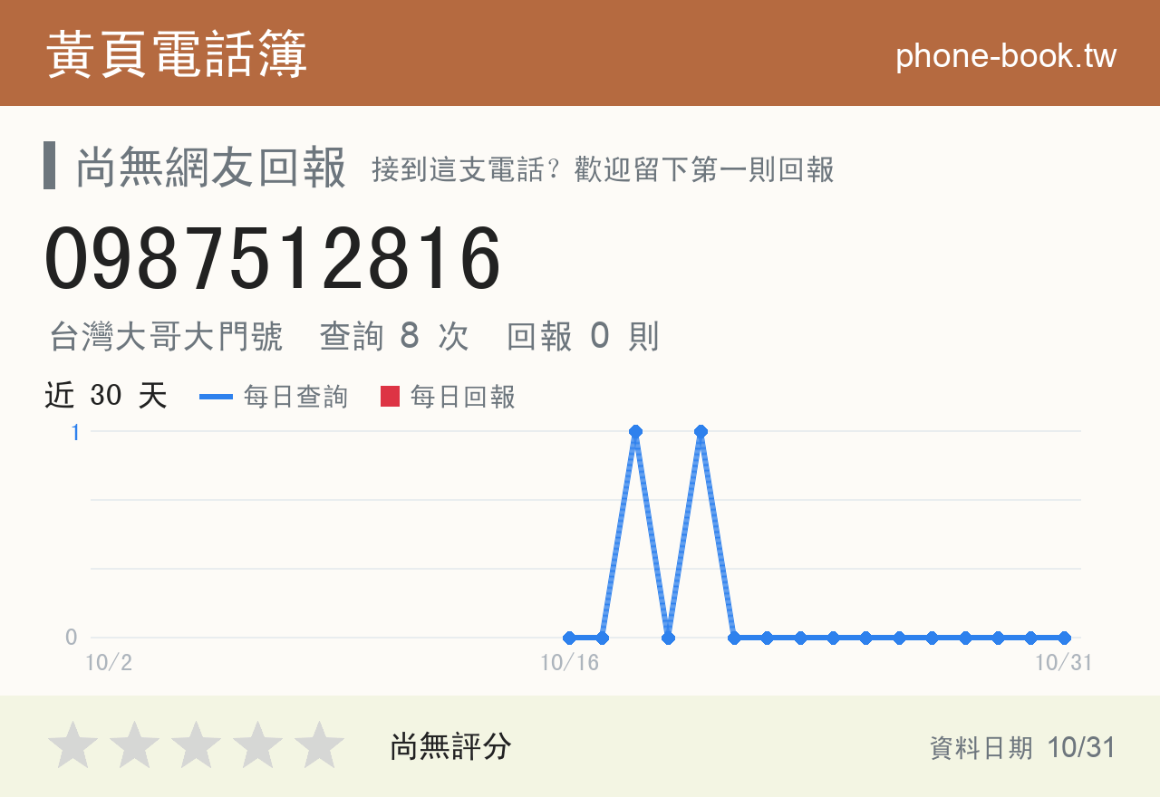 0987512816 評分卡：查詢 8 次、網友回報 0 則