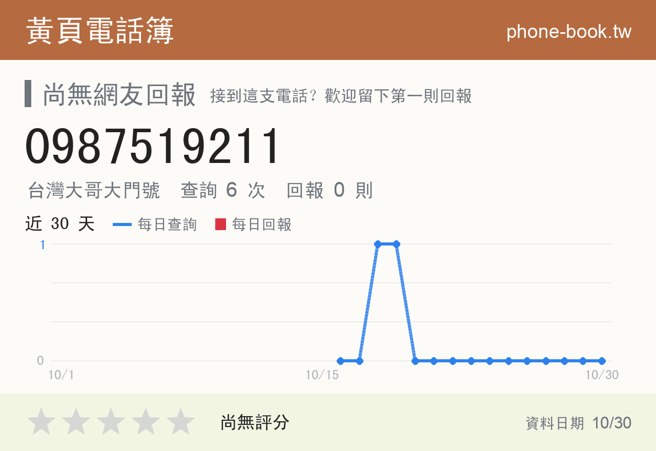 0987519211 評分卡：查詢 6 次、網友回報 0 則