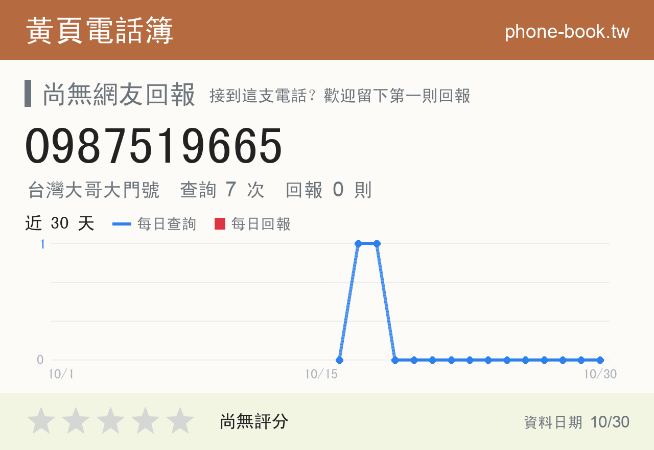 0987519665 評分卡：查詢 7 次、網友回報 0 則