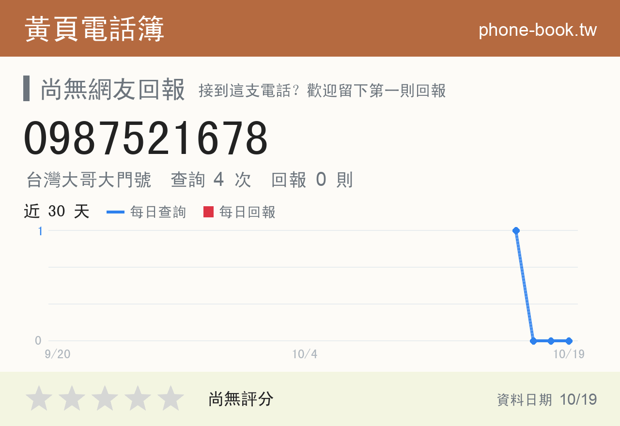0987521678 評分卡：查詢 4 次、網友回報 0 則