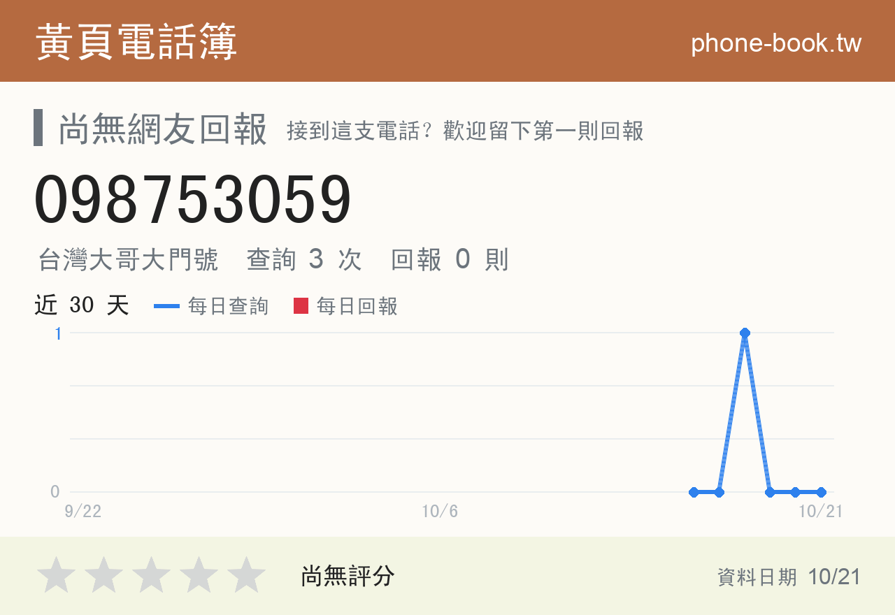098753059 評分卡：查詢 3 次、網友回報 0 則