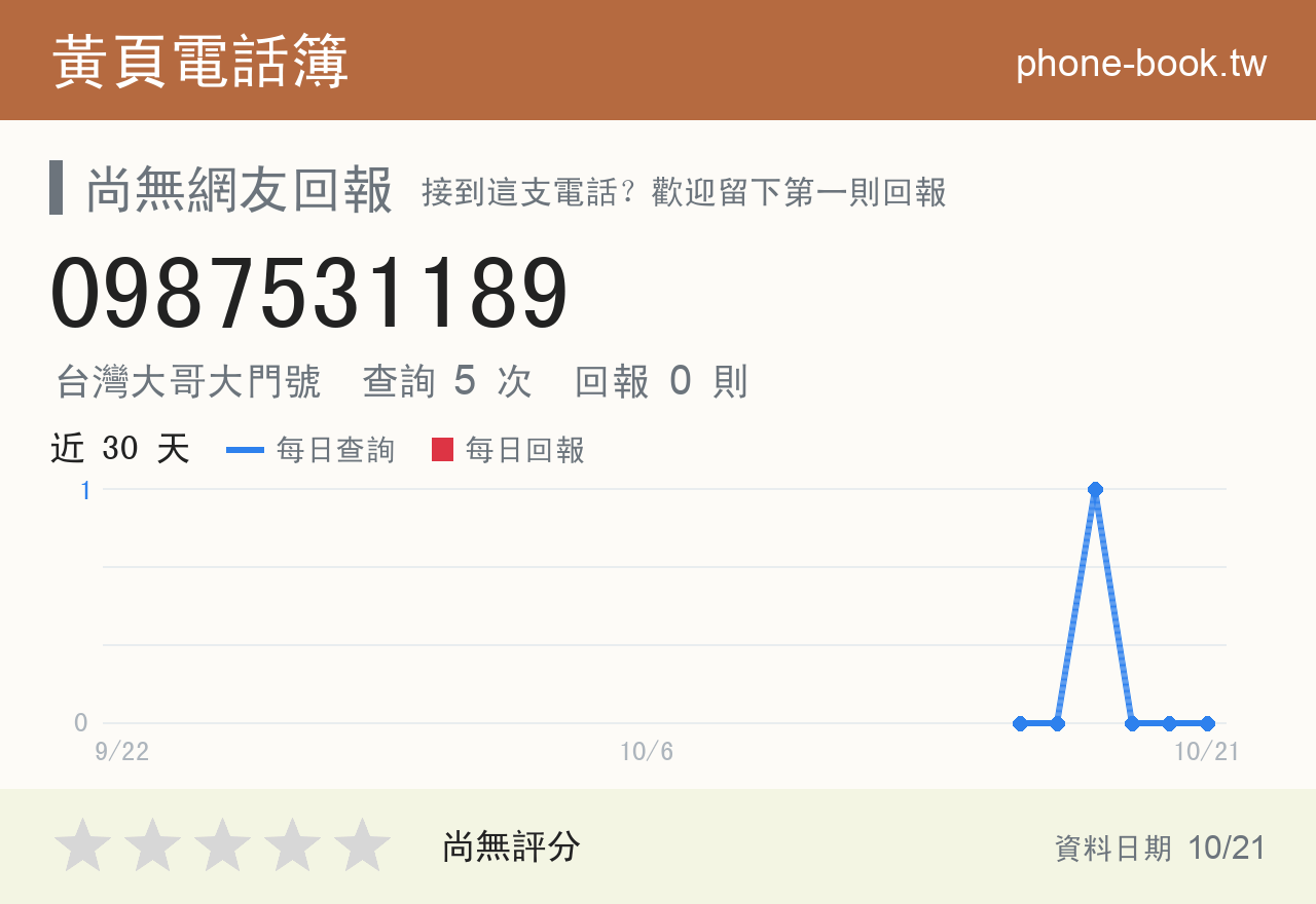 0987531189 評分卡：查詢 5 次、網友回報 0 則