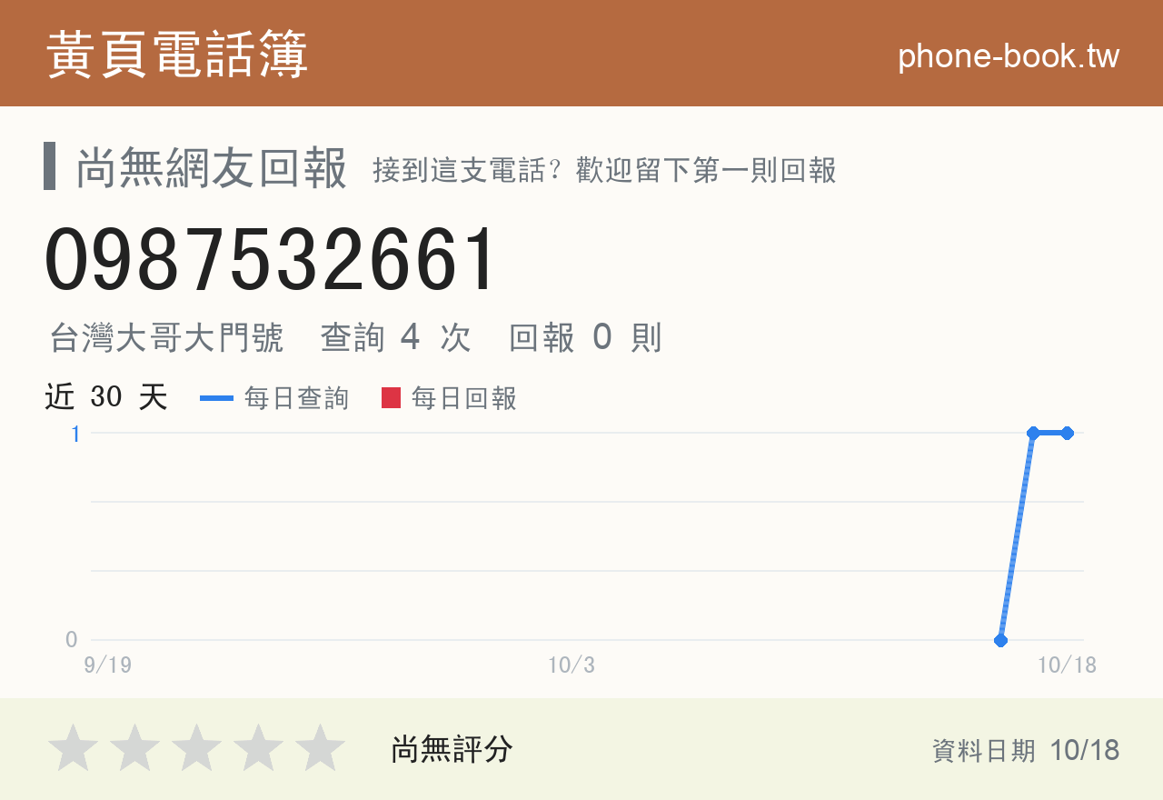 0987532661 評分卡：查詢 4 次、網友回報 0 則