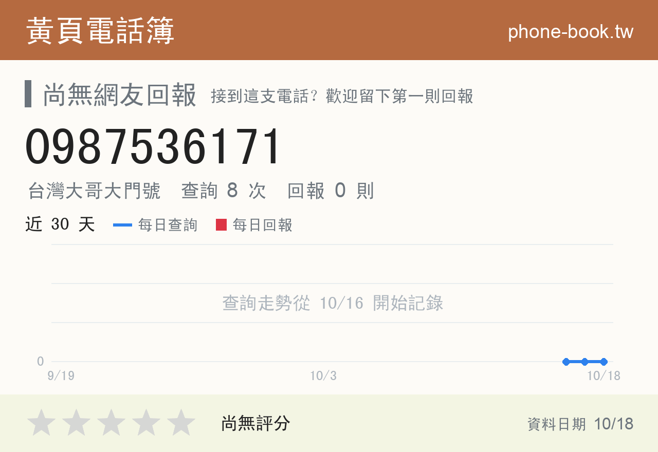 0987536171 評分卡：查詢 8 次、網友回報 0 則