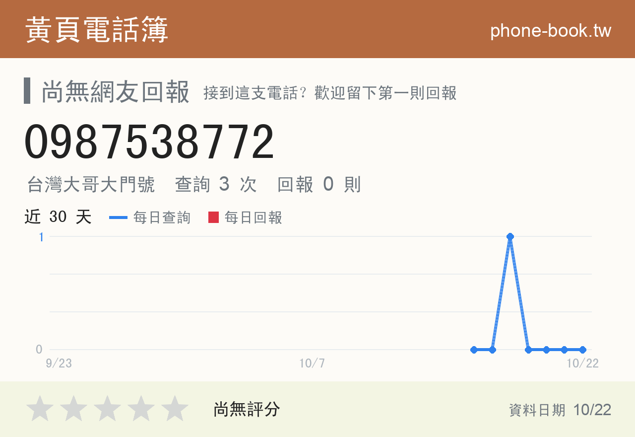 0987538772 評分卡：查詢 3 次、網友回報 0 則