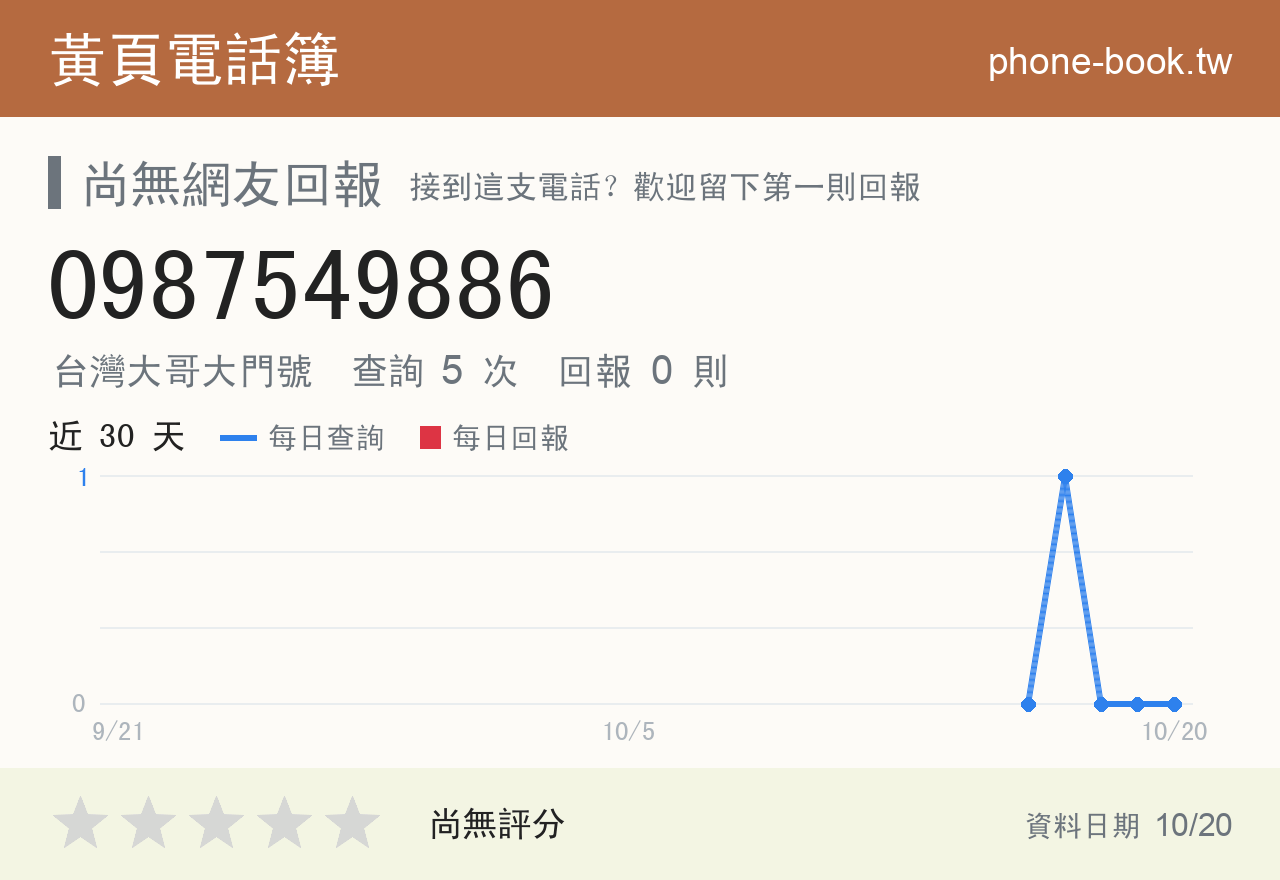 0987549886 評分卡：查詢 5 次、網友回報 0 則