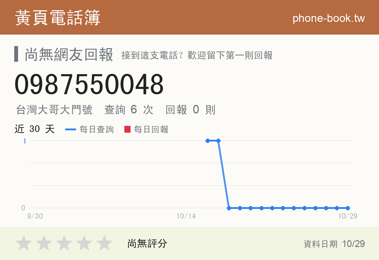 0987550048 評分卡：查詢 6 次、網友回報 0 則