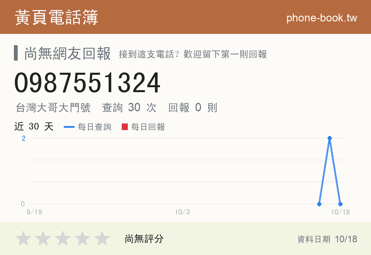 0987551324 評分卡：查詢 30 次、網友回報 0 則