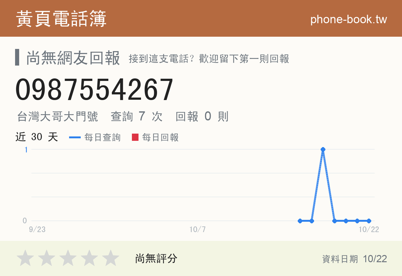 0987554267 評分卡：查詢 7 次、網友回報 0 則